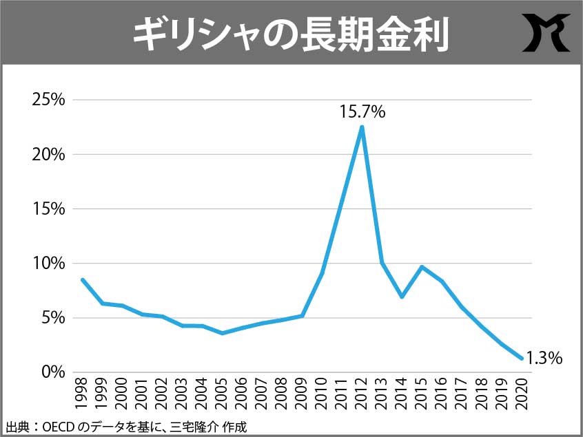 財政支出を拡大できる条件のすべてを充たしている国なのに…