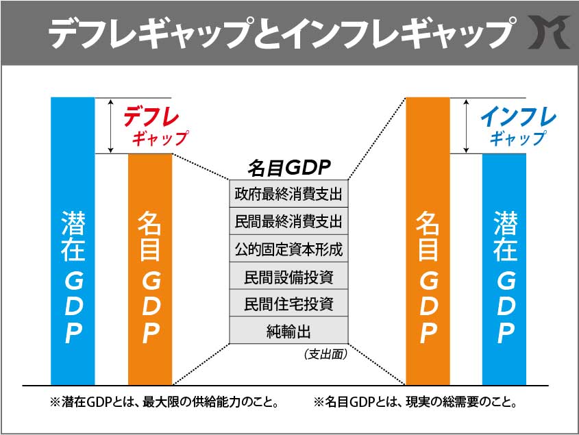 インフレ率が上昇しないのは政府支出が足りないからだ！