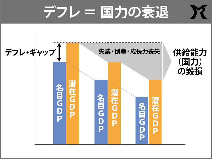 骨太の方針は、国力衰退の方針