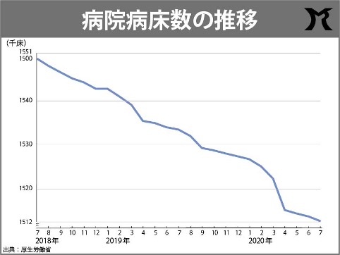 疫病パンデミックでも病床を逼迫させないために