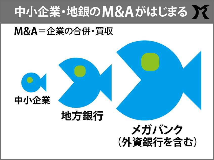 改正銀行法で淘汰される日本の中小企業と中小銀行