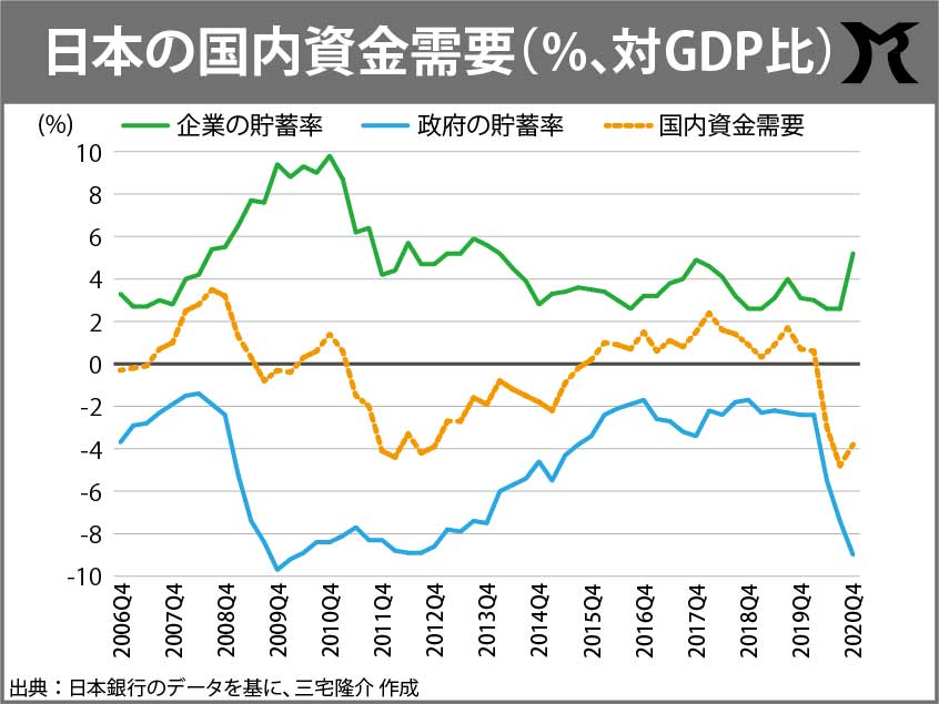 G7合意を無視した「骨太の方針2021」