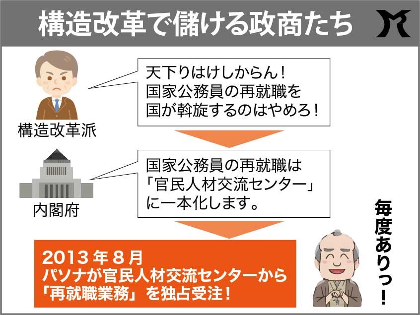 ワクチン接種が遅れた責任を厚労省に押し付けるのは筋違い