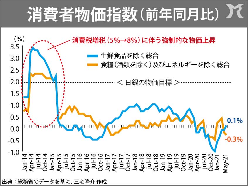 PB黒字化とデフレは民主主義の過小!?