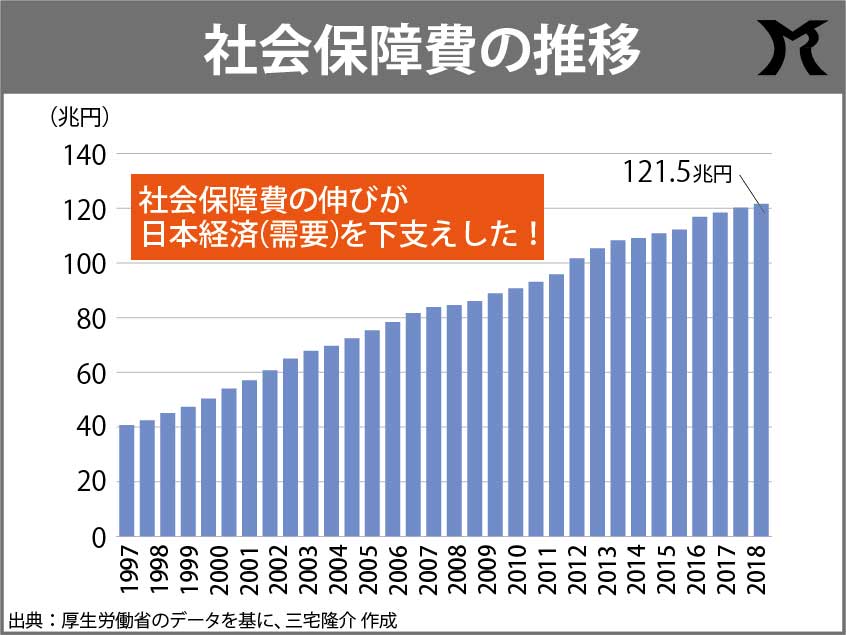 憂うべきは、PB黒字化目標の堅持