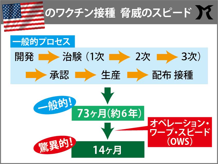 コロナワクチンを日本が開発できなかった理由