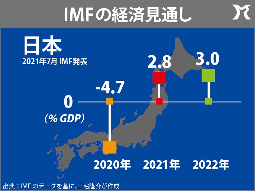 世界経済回復に断層