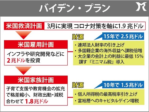 補佐官の格がちがう!?