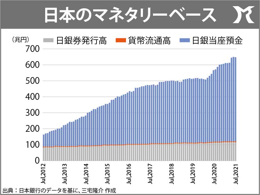 日銀とFRBとの貨幣観の違い