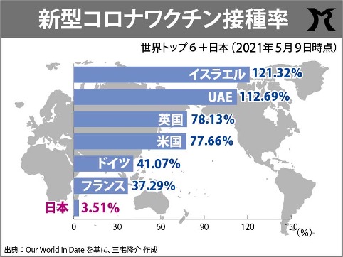 日本のワクチン接種が遅れた理由