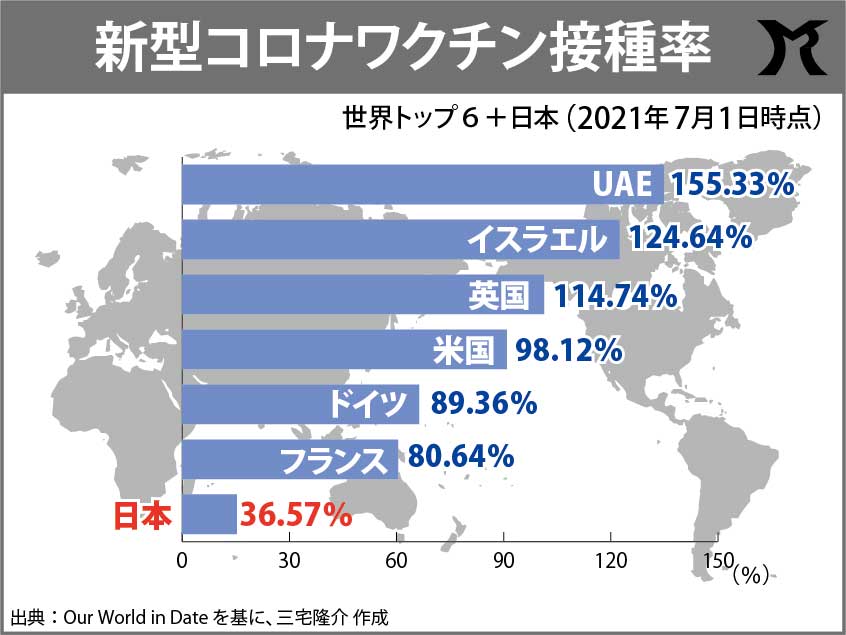 東京五輪と新型コロナ