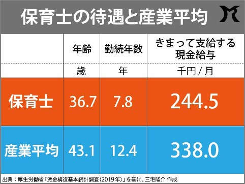 「多様な働き方」を理由にするのはネオリベ構造改革派の常套手段