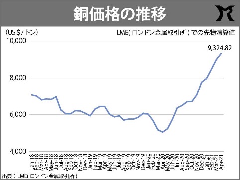 同相場と中国経済