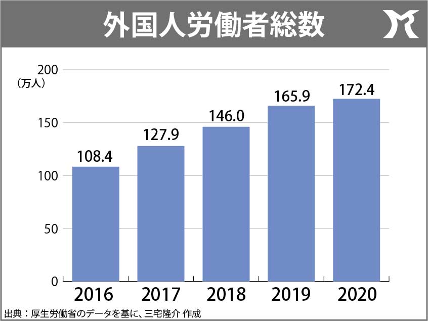 「企業の外国人幹部、2030年までに2倍へ」信じがたい菅内閣の新目標