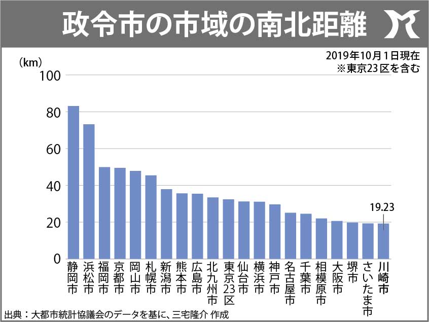 地方交付税交付金は自治体の生活保護費ではない