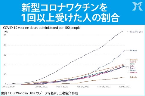 グローバリズムよりもインターナショナル