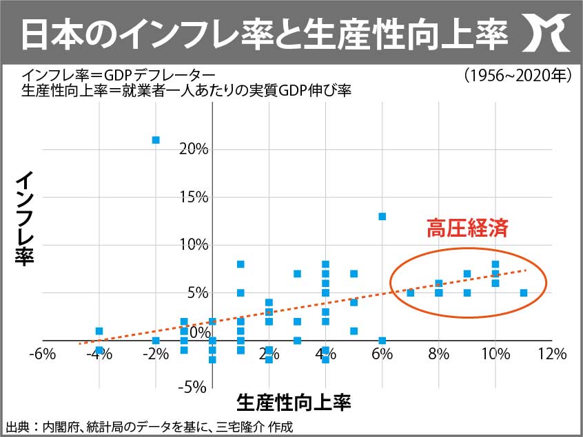 低圧経済のままでは国民を守ることはできない