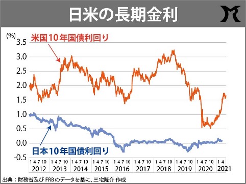 こんな程度の借金でどうすんの？