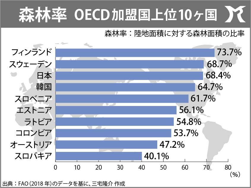 森林資源を守るために