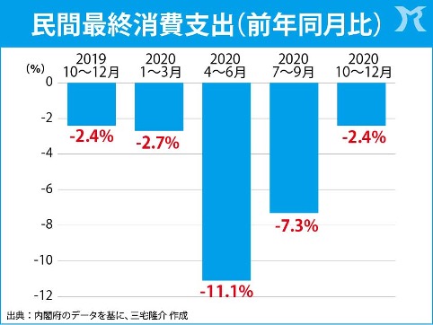 財政（補償）なき緊急事態宣言だけはやめろ！