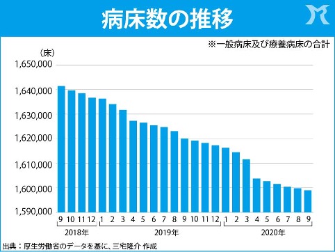 危機を想定した「医療計画」を！