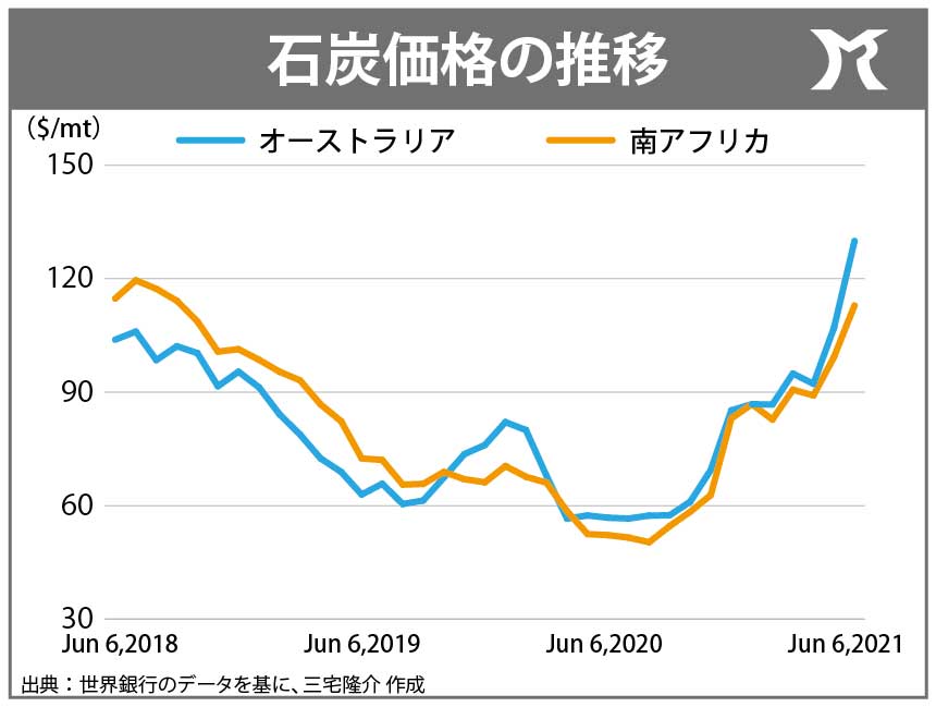 この夏、ブラックアウト（広域停電）の危機か!?