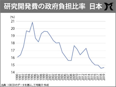 借金の多さよりも投資の少なさを嘆け