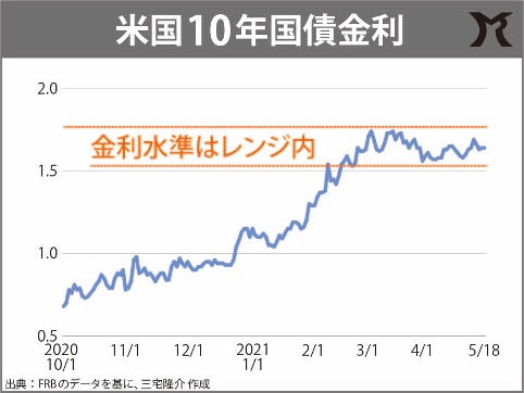 インフレ懸念を煽る人たち