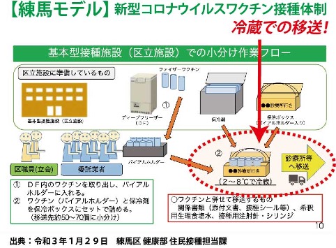 冷蔵状態で衝撃・振動を与えてはダメ！