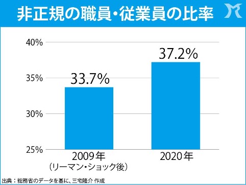 コロナ解雇、10万人を超える