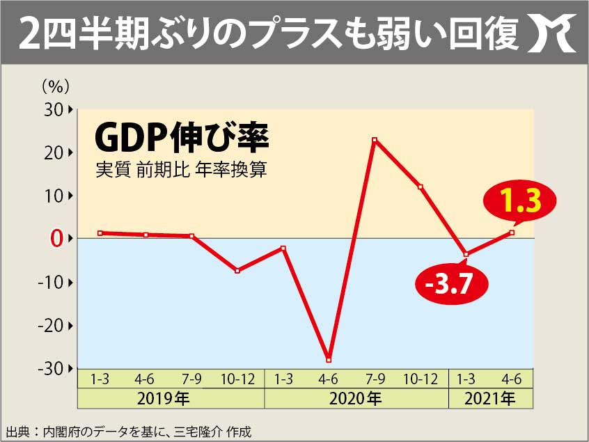 リベンジ消費などありえない