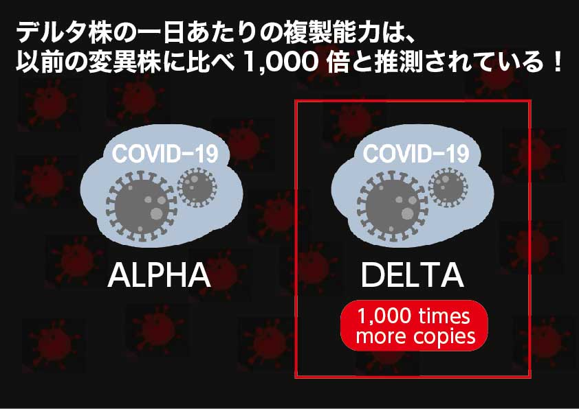 デルタ株の複製能力