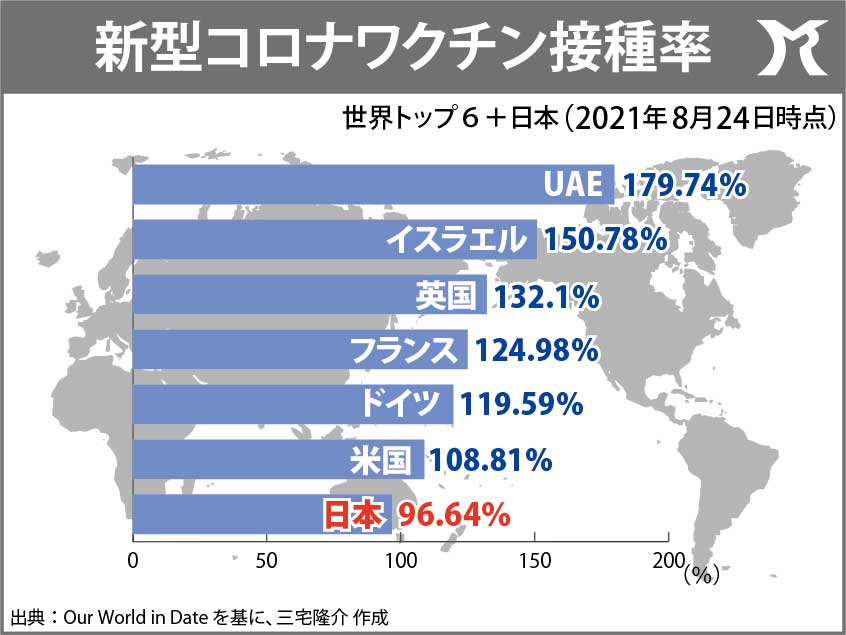 政府は3回目接種の指針を示せ