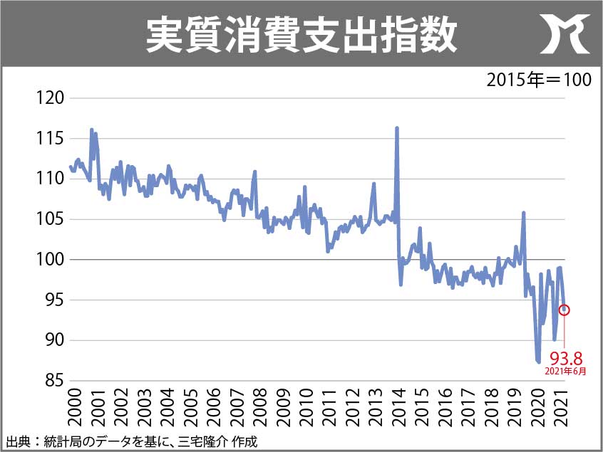 景気が好転する国しない国