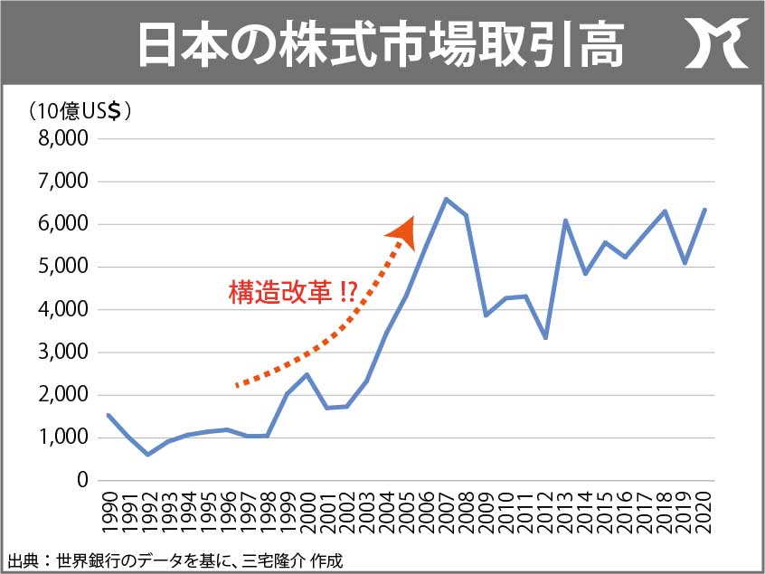 デフレと構造改革