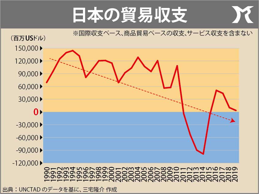 いまだ法人税率の引き下げを叫ぶものたち