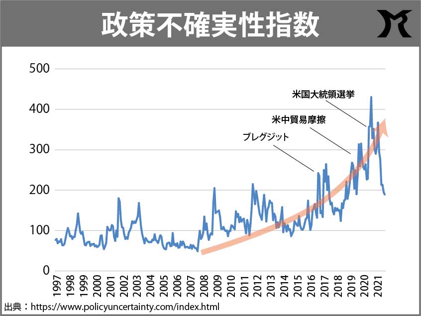 GDPが成長しなければ「余力」は生まれない