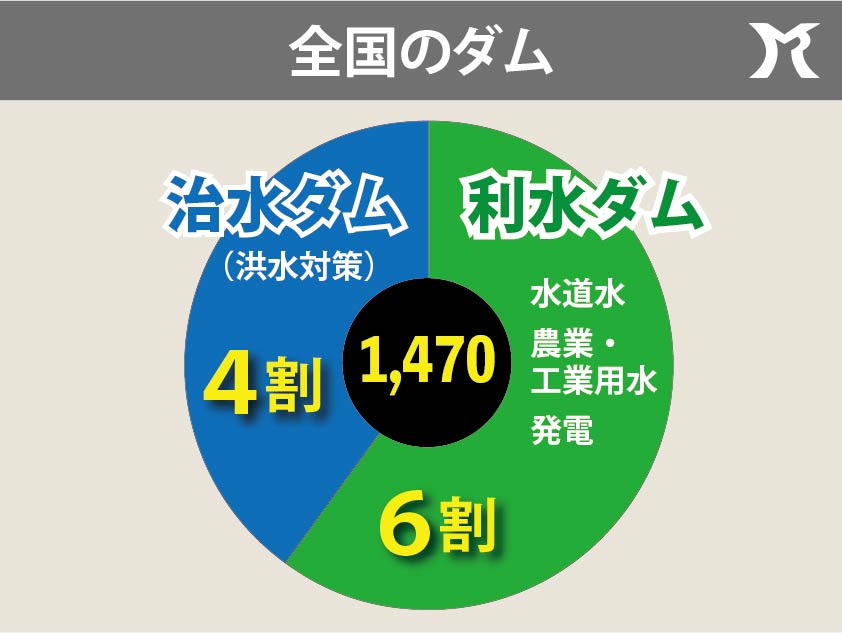 全ての政策的誤りは、在りもしない「財政破綻論」にある