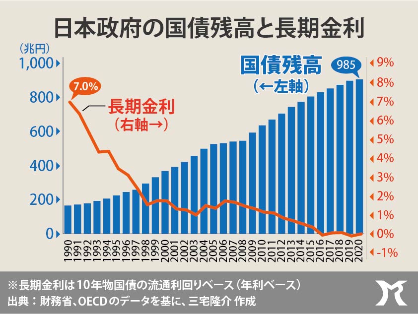 矢野論文が嘘であることを示すグラフ