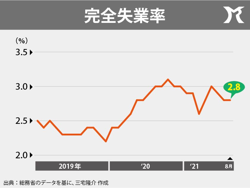 ころもだらけの天ぷらは要らない