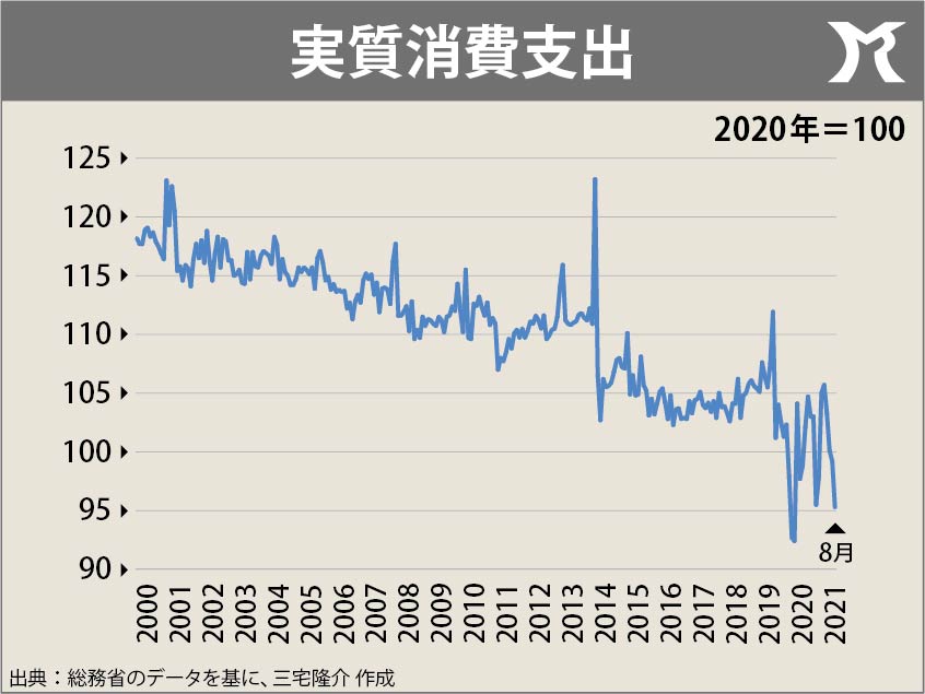 日本の接種率、英米独を抜く