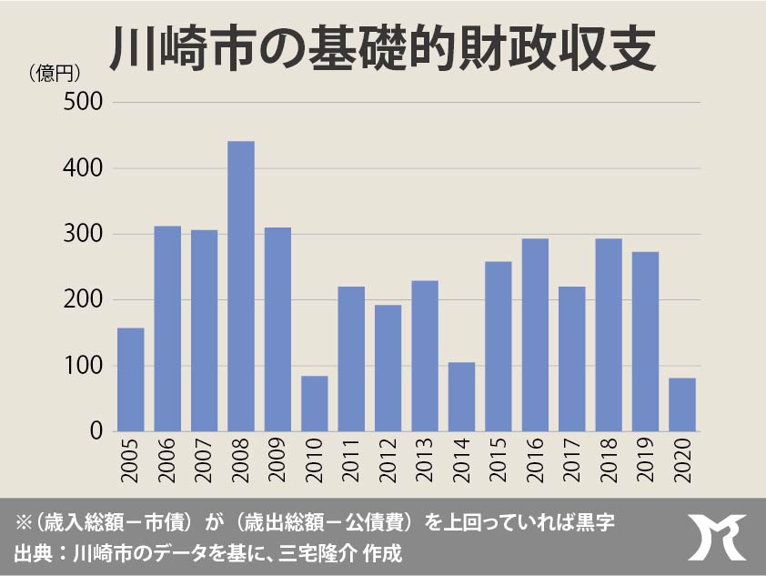 経済と経営はちがう