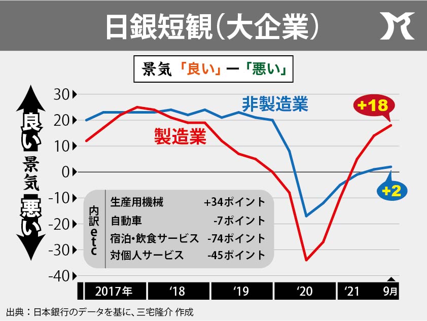 日銀短観からもみえる不確実性への不安