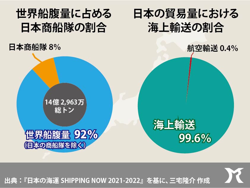 滞るサプライチェーン