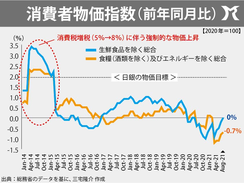 経済の体温計