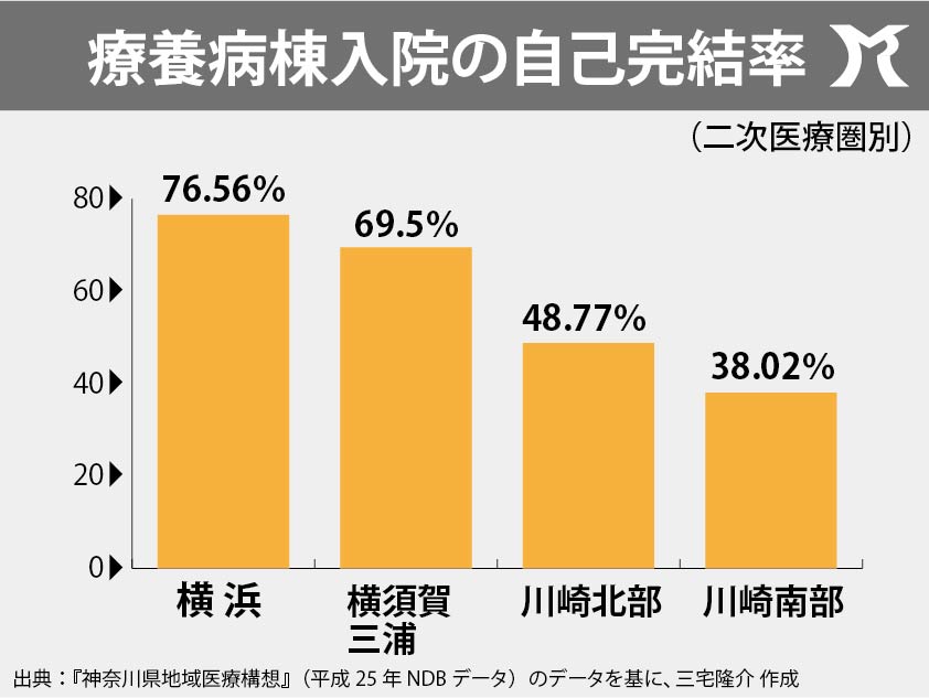 高齢化スピード ランキング