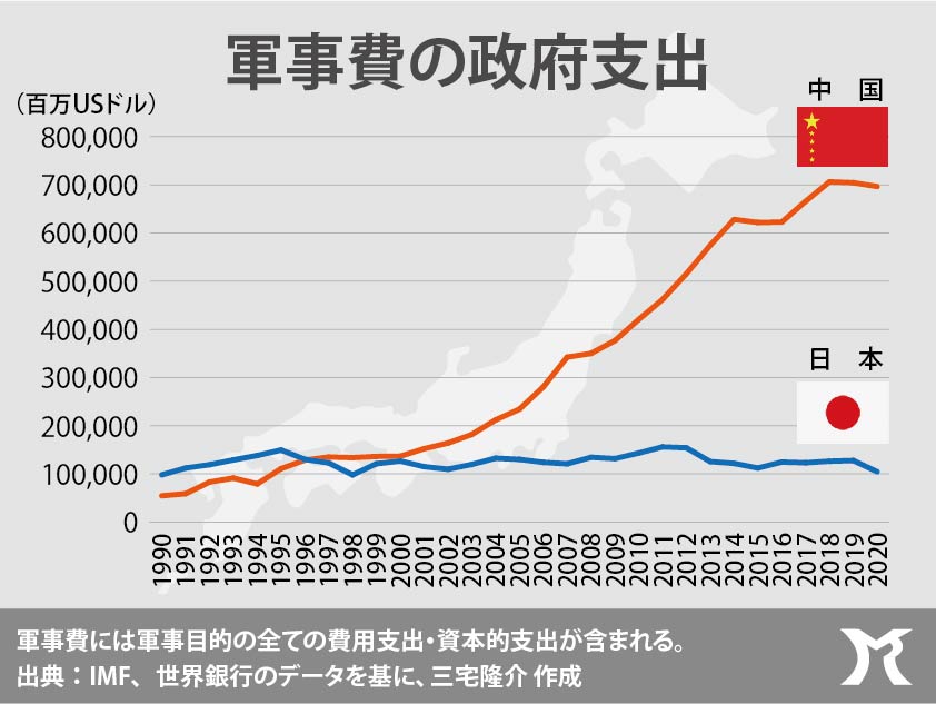 埋められない差