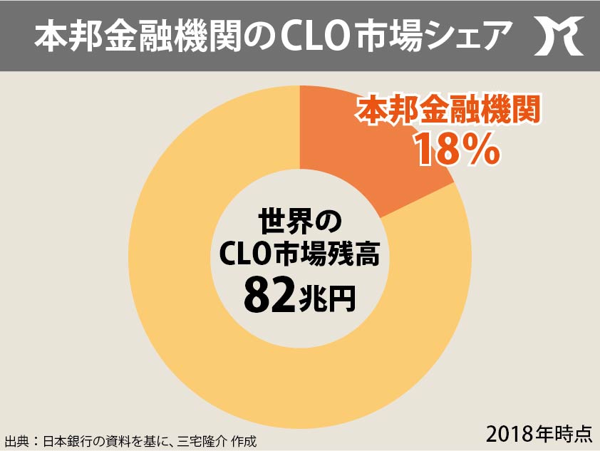 銀行の貸し渋りがはじまる!?