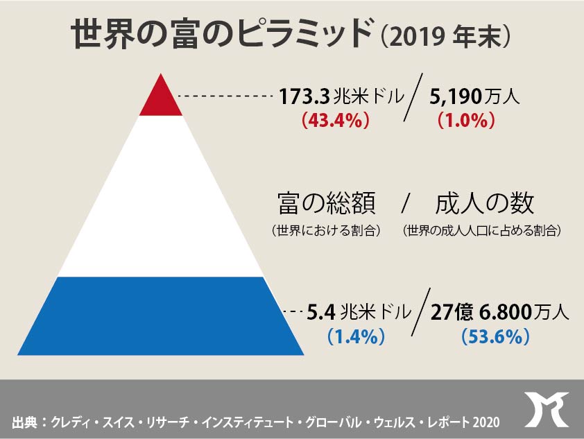 悪魔の挽き臼