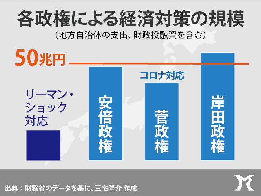 分配が先か、成長が先か